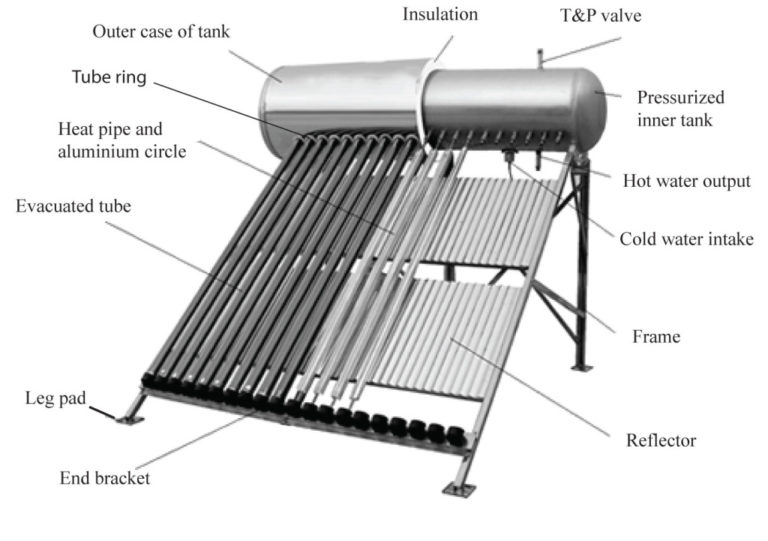 Solar-Water-Heating-System-Diagram - Sunbank Solar