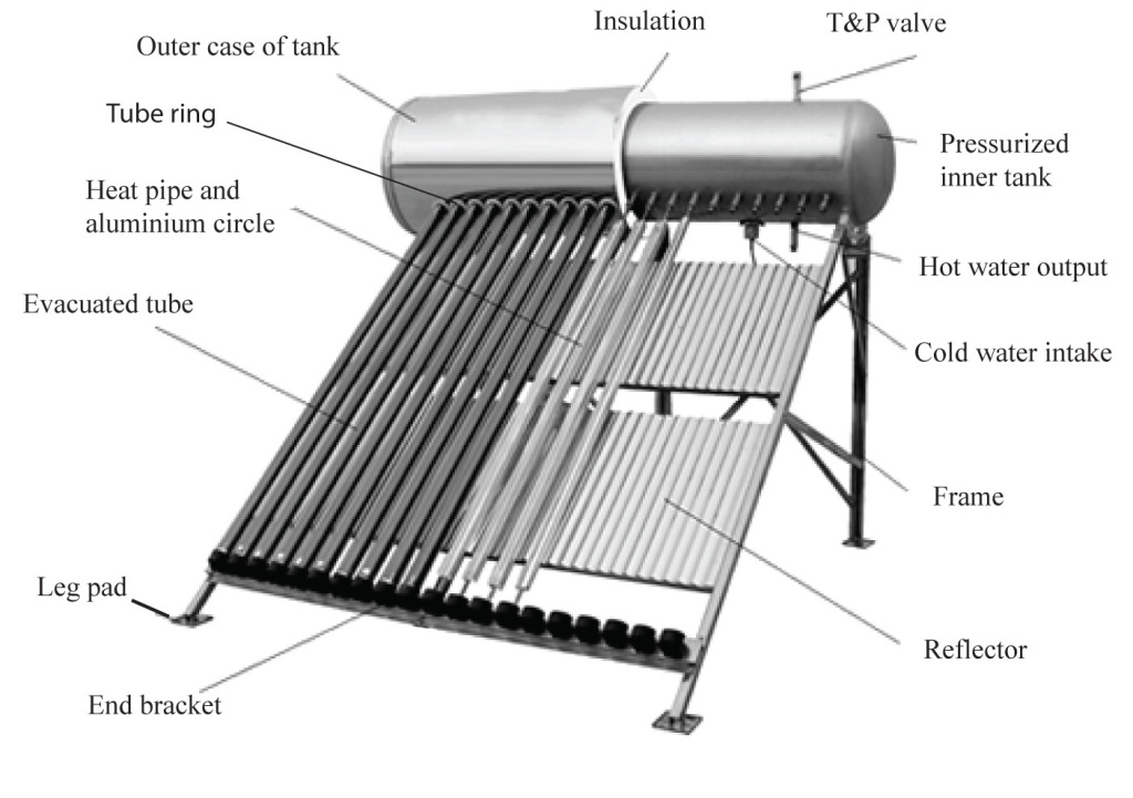 solar water heating system diagram