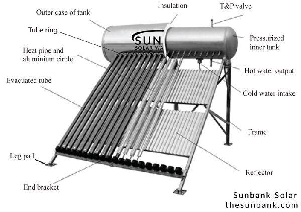 Active vs Passive Solar Water Heaters