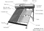 Sunbank 40 Gallon Solar Water Heater - SRCC Certified - Image 2