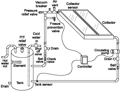 Diagram of active glycol solar water heater