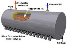 Similar Solar Technologies