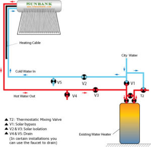 Plumbing diagram for residential solar water heater - Sunbank Solar