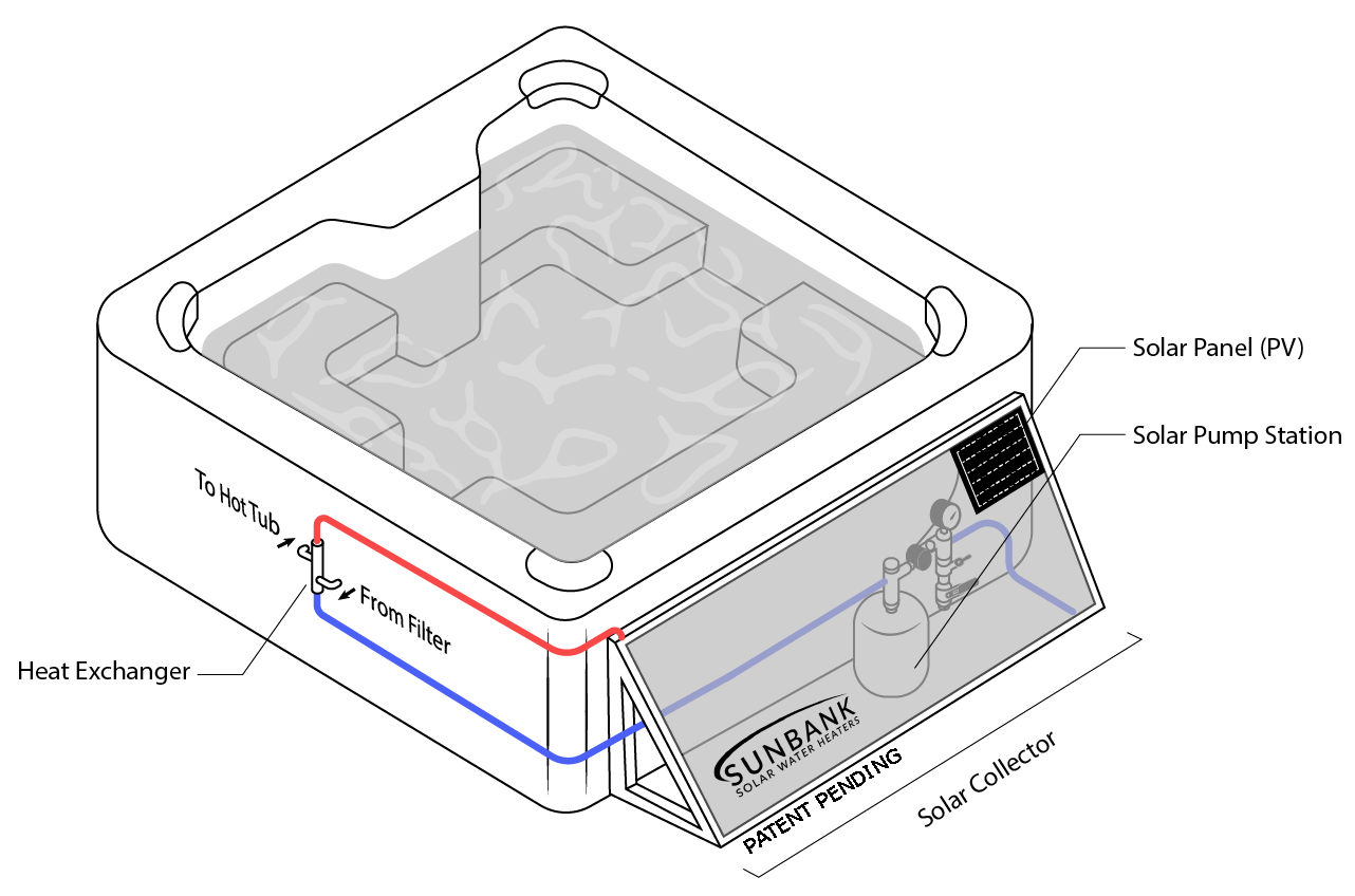 solar hot tub diagram, solar spa, patent pending