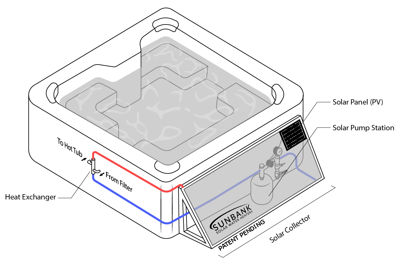 Solar powered deals hot tub